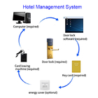 ANSI Standard Mortise Key Card Hotel Smart Door Locks z darmowym oprogramowaniem PC